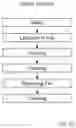 Fig. 16 - Plasma etching of tapered structures
