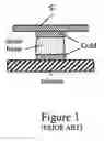 Fig. 02 - Method and apparatus for rapid thermal processing and bonding of materials using RF and microwaves