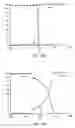 Fig. 102 - Insulated conductor temperature limited heater for subsurface heating coupled in a three-phase WYE configuration