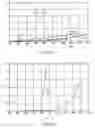 Fig. 111 - Insulated conductor temperature limited heater for subsurface heating coupled in a three-phase WYE configuration