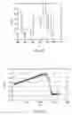 Fig. 113 - Insulated conductor temperature limited heater for subsurface heating coupled in a three-phase WYE configuration
