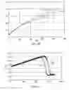 Fig. 114 - Insulated conductor temperature limited heater for subsurface heating coupled in a three-phase WYE configuration
