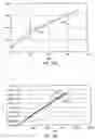 Fig. 117 - Insulated conductor temperature limited heater for subsurface heating coupled in a three-phase WYE configuration