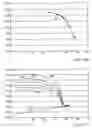 Fig. 86 - Insulated conductor temperature limited heater for subsurface heating coupled in a three-phase WYE configuration