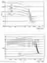 Fig. 87 - Insulated conductor temperature limited heater for subsurface heating coupled in a three-phase WYE configuration