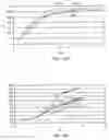 Fig. 91 - Insulated conductor temperature limited heater for subsurface heating coupled in a three-phase WYE configuration