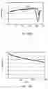 Fig. 93 - Insulated conductor temperature limited heater for subsurface heating coupled in a three-phase WYE configuration
