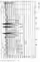 Fig. 97 - Insulated conductor temperature limited heater for subsurface heating coupled in a three-phase WYE configuration