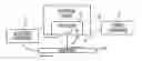 Fig. 01 - Extruding/dispensing multiple materials to form high-aspect ratio extruded structures