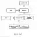 Fig. 30 - Product item having coded data identifying a layout