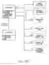 Fig. 34 - Product item having coded data identifying a layout