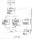 Fig. 37 - Product item having coded data identifying a layout