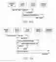 Fig. 40 - Product item having coded data identifying a layout