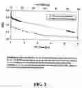 Fig. 04 - System and method for nanoparticle and nanoagglomerate fluidization