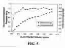 Fig. 06 - System and method for nanoparticle and nanoagglomerate fluidization