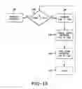 Fig. 14 - Chipper feed mechanism and throat opening sensor for use therewith