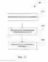 Fig. 11 - Focus masking structures, focus patterns and measurements thereof