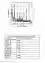 Fig. 01 - Method of analyzing dioxins