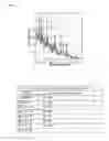 Fig. 06 - Method of analyzing dioxins