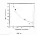 Fig. 28 - Method and apparatus for extracting ions from an ion source for use in ion implantation