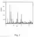 Fig. 04 - Inorganic phosphor and method for manufacturing the same