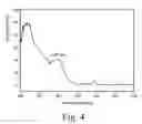 Fig. 05 - Inorganic phosphor and method for manufacturing the same