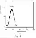 Fig. 07 - Inorganic phosphor and method for manufacturing the same