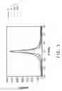 Fig. 03 - Method for preparing rare-earth doped fluoride nanoparticles