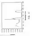 Fig. 10 - Method for preparing rare-earth doped fluoride nanoparticles