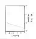 Fig. 13 - Method for preparing rare-earth doped fluoride nanoparticles