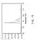 Fig. 14 - Method for preparing rare-earth doped fluoride nanoparticles
