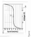 Fig. 10 - Method of making nanowires