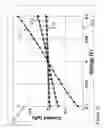 Fig. 11 - Method of making nanowires