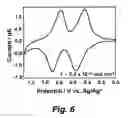 Fig. 06 - Multipodal tethers for high-density attachment of redox-active moieties to substrates
