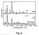 Fig. 08 - Multipodal tethers for high-density attachment of redox-active moieties to substrates