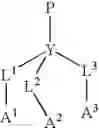 Fig. 33 - Multipodal tethers for high-density attachment of redox-active moieties to substrates