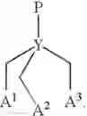 Fig. 34 - Multipodal tethers for high-density attachment of redox-active moieties to substrates