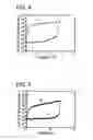 Fig. 03 - Switching device