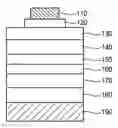 Fig. 01 - Vertical GaN-based light emitting diode