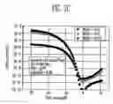 Fig. 05 - Thin film transistor and method of manufacturing the same