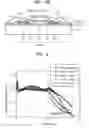 Fig. 07 - Method of manufacturing a thin film transistor