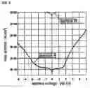 Fig. 09 - Capacitor and process for manufacturing the same