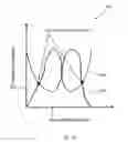 Fig. 16 - Storage devices based on resonant tunneling