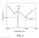 Fig. 03 - Semiconductor device and method for manufacturing the same