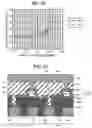 Fig. 43 - Semiconductor tunneling magneto resistance device and method of manufacturing the same