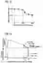 Fig. 10 - Semiconductor device and method of manufacturing the same