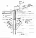 Fig. 02 - Deep well sparging
