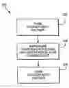 Fig. 01 - Foamed mechanical planarization pads made with supercritical fluid
