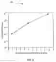Fig. 03 - Foamed mechanical planarization pads made with supercritical fluid