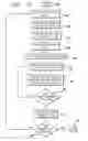 Fig. 14 - De-stacking apparatus and method